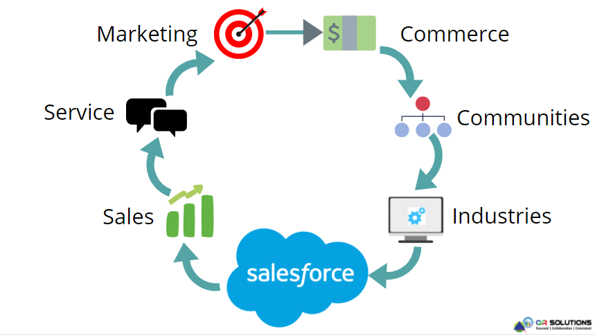 Best Salesforce CRM Development & Consulting Services in Jamaica.